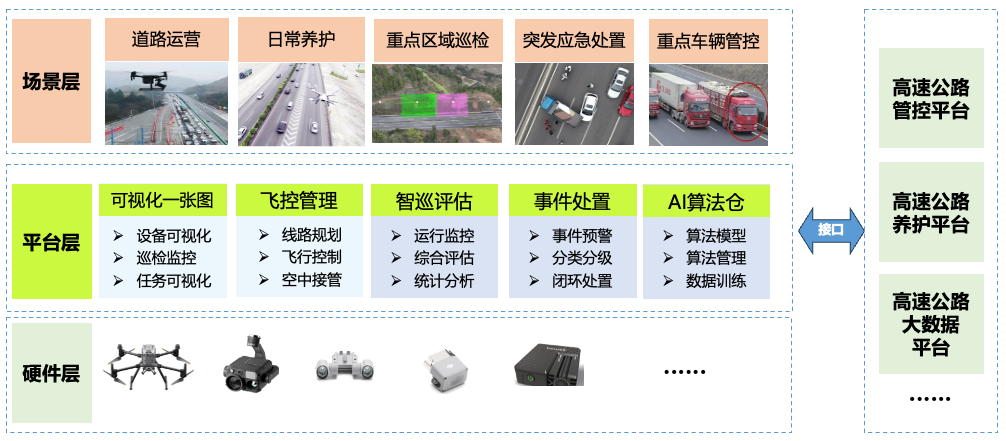 多源數(shù)據(jù)融合+路空一體化聯(lián)動(dòng)指揮+交通融合應(yīng)用.png